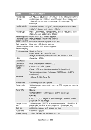 Page 188Specifications> 188
Media size - 
MP trayA4, A5, A6, B5, Legal 13/13.5/14 inch, letter, executive, 
custom (up to 1200mm length), com-9 envelope, com-
10 envelope, monarch envelope, DL envelope, C5 
envelope 
Media weightStandard - 64 to 120g/m², multi purpose tray - 64 to 
200g/m² duplex unit - 64 - 120g/m²
Media type Plain, Letterhead, Transparency, Bond, Recycled, card 
stock, Rough, Labels and Glossy
Paper capacity 
(depending on 
paper weight)Paper tray: 300 sheets approx.
Manual feed: 100 sheets...