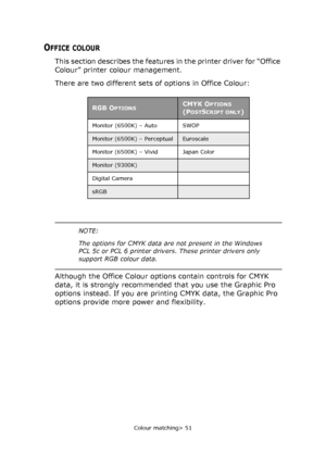 Page 51
Colour matching> 51
OFFICE COLOUR
This section describes the features in the printer driver for “Office 
Colour” printer colour management.
There are two different sets of options in Office Colour: 
Although the Office Colour options contain controls for CMYK 
data, it is strongly recommended that you use the Graphic Pro 
options instead. If you are printing CMYK data, the Graphic Pro 
options provide more power and flexibility.
RGB OPTIONSCMYK OPTIONS
(POSTSCRIPT ONLY)
Monitor (6500K) – Auto SWOP...