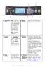 Page 25
25 – C610/C711 User’s Guide
5. Attention 
LEDON: A warning 
occurs. Printing 
may be possible 
(e.g low toner).
BLINKING: An 
error occurs. 
Printing not 
possible (e.g. 
toner empty).
OFF: Normal 
condition.
6. Back 
ButtonReturns to the previous 
higher level menu item.
7. Enter 
ButtonIn the ONLINE 
or 
OFFLINE 
mode: enters the 
Menu mode.
In the Menu 
mode: 
determines the 
setting selected.
8. Cancel 
ButtonDeletes the data being 
printed or received when 
pressed for two seconds or 
longer....