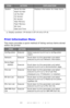 Page 29
29 – C610/C711 User’s Guide
Print Information Menu
This menu provides a quick method of listing various items stored 
within the printer.
SystemSerial Number
Asset Number
Lot Number
CU Version
PU Version
To t a l  M e m o r y
Flash Memory
SD Card
Date and Time
Displays information for these items.
a. Display condition: IP Version is IP v4+v6 or IP v6.
ITEMACTIONEXPLANATION
Configuration Execute Select execute to print out a configuration  report.
Network Execute Scroll down to this parameter and select...