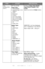 Page 34
34 – C610/C711 User’s Guide
Tray 
Configuration 
(cont.)MP Tray Config
Paper Size:
•A4/A5/A6/B5
• Legal14/Legal 13.5/Legal13
• Letter
• Executive
•Custom
•Com-9 Envelope
•Com-10 Envelope
•Monarch Envelope
•DL Envelope
•C5
•Index Card
Configure Paper Size/Media 
Type/Media Weight/Tray 
Usage.
Select by scroll and Enter button.
Media Type:
• Plain
• Letterhead
• Film
•Labels
•Bond
•Recycled
•Card Stock
•Rough
• Glossy
•USERTYPE 1-5
USERTYPE 1 to 5 are displayed 
only if registered in the host PC.
Paper...