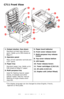 Page 10
10 – C610/C711 User’s Guide
C711 Front View
*The display language can be changed to show English, French, 
Spanish or Portuuese.
1. Output stacker, face down
Standard printed copy delivery 
point. Holds up to 350 sheets at 
80g/m².
2. Operator panel
Menu driven operator controls and 
LCD* panel.
3. Paper tray
Standard paper tray. Holds up to 
530 sheets of 80g/m² paper.
4. Multi purpose tray
Used for feeding heavier paper 
stocks, envelopes and other 
special media. Also for manual 
feeding of single...