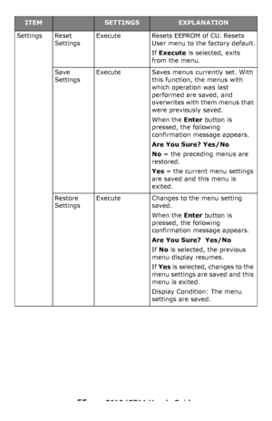 Page 55
55 – C610/C711 User’s Guide
SettingsReset 
Settings
ExecuteResets EEPROM of CU. Resets 
User menu to the factory default.
If Execute is selected, exits 
from the menu.
Save 
Settings
ExecuteSaves menus currently set. With 
this function, the menus with 
which operation was last 
performed are saved, and 
overwrites with them menus that 
were previously saved.
When the Enter button is 
pressed, the following 
confirmation message appears.
Are You Sure? Yes/No
No = the preceding menus are 
restored.
Yes =...