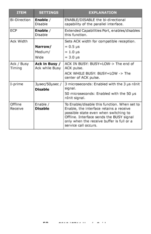Page 58
58 – C610/C711 User’s Guide
Bi-DirectionEnable / 
Disable ENABLE/DISABLE the bi-directional 
capability of the parallel interface.
ECP Enable / 
Disable Extended Capabilities Port, enables/disables 
this function.
Ack Width Narrow/
Medium/
Wide Sets ACK width for compatible reception.
= 0.5 µs
= 1.0 µs
= 3.0 µs
Ack / Busy 
Timing Ack in Busy / 
 
Ack while Busy ACK IN BUSY: BUSY=LOW-> The end of 
ACK pulse.
ACK WHILE BUSY: BUSY=LOW -> The 
center of ACK pulse.
I-prime 3µsec/50µsec / Disable 3...