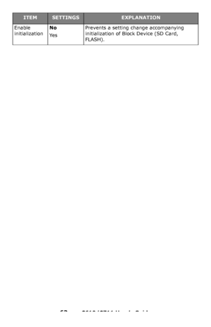 Page 63
63 – C610/C711 User’s Guide
Enable 
initializationNo
Ye s
Prevents a setting change accompanying 
initialization of Block Device (SD Card, 
FLASH).
ITEMSETTINGSEXPLANATION
Downloaded From ManualsPrinter.com Manuals 