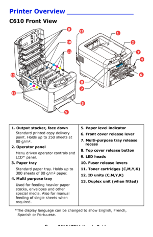 Page 8
8 – C610/C711 User’s Guide
Printer Overview ________________
C610 Front View
*The display language can be changed to show English, French, 
Spanish or Portuuese.
1. Output stacker, face down
Standard printed copy delivery 
point. Holds up to 250 sheets at 
80 g/m².
2. Operator panel
Menu driven operator controls and 
LCD* panel.
3. Paper tray
Standard paper tray. Holds up to 
300 sheets of 80 g/m² paper.
4. Multi purpose tray
Used for feeding heavier paper 
stocks, envelopes and other 
special media....