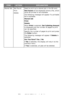 Page 32
32 – C610/C711 User’s Guide
Stored JobNot Found
Print
Delete
Used to print out a stored job in the SD card.
Not Found will be displayed where a file, which 
could be printed is not available.
The following message will appear if a printable 
file is available.
Stored Job
Print
Delete
When  Print is selected,  Set Collating Amount 
is displayed and the number of pages to print 
can be specified.
Specify the number of pages to print and press 
the  Enter  button.
The following message will appear if...