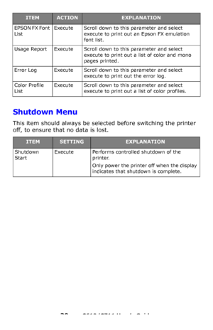 Page 30
30 – C610/C711 User’s Guide
Shutdown Menu 
This item should always be selected before switching the printer 
off, to ensure that no data is lost. 
EPSON FX Font 
ListExecute Scroll down to this parameter and select 
execute to print out an Epson FX emulation 
font list.
Usage Report Execute Scroll down to this parameter and select  execute to print out a list of color and mono 
pages printed.
Error Log Execute Scroll down to this parameter and select  execute to print out the error log.
Color Profile...