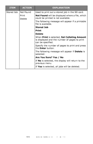 Page 32
32 – C610/C711 User’s Guide
Stored JobNot Found
Print
Delete
Used to print out a stored job in the SD card.
Not Found will be displayed where a file, which 
could be printed is not available.
The following message will appear if a printable 
file is available.
Stored Job
Print
Delete
When  Print is selected,  Set Collating Amount 
is displayed and the number of pages to print 
can be specified.
Specify the number of pages to print and press 
the  Enter  button.
The following message will appear if...