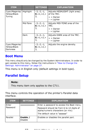 Page 57
57 – C610/C711 User’s Guide
Boot Menu
This menu should only be changed by the System Administrators. In order to 
gain access to this menu, follow the instructions in “How to Change the 
Settings: Administrator” on page 27 .
This menu is in English only (default settings in bold type).
Parallel Setup 
This menu controls the operatio n of the printer’s Parallel data 
interface.
Cyan/Magenta/
Yellow/Black 
TuningHighlight–3,–2,–1, 
0 ,+1,+2,+
3, Adjusts HIGHLIGHT (light area) 
of the TRC.
+ = Darker 
– =...