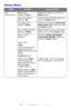 Page 33
33 – C610/C711 User’s Guide
Menus Menu 
ITEMACTIONEXPLANATION
Tr a y  
ConfigurationPaper feed 
Default: Tray 1
Select tray. Select by scroll and 
Enter button.
Auto Tray Switch 
Default:  On
Switches Auto ON/OFF. Select by 
scroll and  Enter button.
Tr a y  S e q u e n c e 
Default:  Down
Selects Tray sequence  Down/Up /
Paper feed Tray . Select by scroll 
and  Enter  button.
Unit of Measurement 
Default:  inches
Selects UOM inches or millimeter. 
Select by scroll and  Enter button.
Tr a y 1  C o n f i...