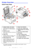 Page 8
8 – C610/C711 User’s Guide
Printer Overview ________________
C610 Front View
*The display language can be changed to show English, French, 
Spanish or Portuuese.
1. Output stacker, face down
Standard printed copy delivery 
point. Holds up to 250 sheets at 
80 g/m².
2. Operator panel
Menu driven operator controls and 
LCD* panel.
3. Paper tray
Standard paper tray. Holds up to 
300 sheets of 80 g/m² paper.
4. Multi purpose tray
Used for feeding heavier paper 
stocks, envelopes and other 
special media....