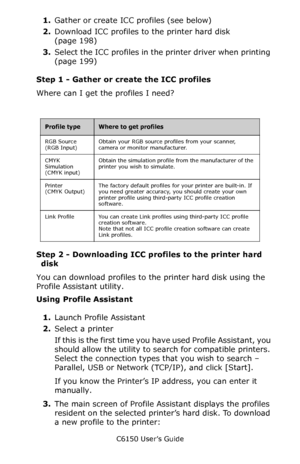 Page 198C6150 User’s Guide
198
1.Gather or create ICC profiles (see below)
2.Download ICC profiles to the printer hard disk 
(page 198)
3.Select the ICC profiles in the printer driver when printing 
(page 199)
Step 1 - Gather or create the ICC profiles
Where can I get the profiles I need?  
     
Step 2 - Downloading ICC profiles to the printer hard 
disk
You can download profiles to the printer hard disk using the 
Profile Assistant utility.  
Using Profile Assistant
1.Launch Profile Assistant  
2.Select a...