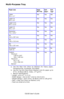 Page 39C6150 User’s Guide
39
Multi-Purpose Tray
Paper size Feed
MP TrayExit
Reara
a. Use the Rear Exit (Face Up Stacker) for heavy paper, 
transparencies, envelopes, and labels.
Exit
Topb
b. Use the Top Exit (Face Down Stacker) only for paper up to 
47 lb. US Bond (98 lb. Index, 177 g/m2).
Letter
8½ x 11Ye s Ye s Ye s
Legal-14 
8½ x 14Ye s Ye s Ye s
Legal-13.5
8½ x 13.5Ye s Ye s Ye s
Legal-13 
8½ x 13Ye s Ye s Ye s
Executive
7¼ x 10½Ye s Ye s Ye s
A4
210 x 297 mmYe s Ye s Ye s
A5
145 x 210 mmYe s Ye s Ye s
B5...