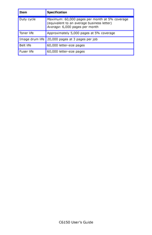 Page 113C6150 User’s Guide
113
Duty cycleMaximum: 60,000 pages per month at 5% coverage 
(equivalent to an average business letter)
Average: 6,000 pages per month
Toner life Approximately 5,000 pages at 5% coverage
Image drum life 20,000 pages at 3 pages per job
Belt life 60,000 letter-size pages
Fuser life 60,000 letter-size pages
Item Specification
Downloaded From ManualsPrinter.com Manuals 