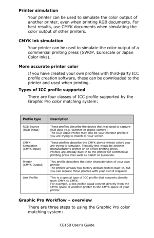 Page 197C6150 User’s Guide
197
Printer simulation
Your printer can be used to simulate the color output of 
another printer, even when printing RGB documents. For 
best results, use CMYK documents when simulating the 
color output of other printers.
CMYK ink simulation
Your printer can be used to simulate the color output of a 
commercial printing press (SWOP, Euroscale or Japan 
Color inks).
More accurate printer color
If you have created your own profiles with third-party ICC 
profile creation software, these...