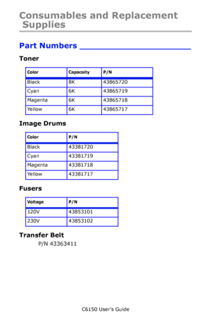 Page 64C6150 User’s Guide
64
Consumables and Replacement 
Supplies 
Part Numbers _____________________
Toner 
Image Drums 
Fusers 
Transfer Belt
P/N 43363411 
Color Capacoity P/N
Black 8K 43865720
Cyan 6K 43865719
Magenta 6K 43865718
Yellow 6K 43865717
Color P/N
Black 43381720
Cyan 43381719
Magenta 43381718
Yellow 43381717
Voltage P/N
120V 43853101
230V 43853102
Downloaded From ManualsPrinter.com Manuals 