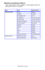 Page 106C6150 User’s Guide
106
Network and Memory Menus
Note: Menus/Items with a dagger (†) only appear when the 
appropriate option is installed.
Menu Item Default Setting
NETWORK MENU TCP/IP ENABLE
NETBEUI DISABLE
IP ADDRESS SET AUTO
IP ADDRESS 192.168.100.100
SUBNET MASK 255.255.255.000
GATEWAY ADDRESS 192.168.100.254
INITIALIZE NIC? [EXECUTE]
WEB/IPP ENABLE
TELNET ENABLE
FTP ENABLE
SNMP ENABLE
LAN NORMAL
HUB LINK SETTING AUTO NEGOTIATE
MEMORY MENU† RECEIVE BUF SIZE AUTO
FLASH INITIALIZE [EXECUTE]
Downloaded...