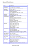 Page 112C6150 User’s Guide
112
Specifications
     
Item Specification
Dimensions 17.13 W x 24.45 D x 15.73 H 
(435 mm W x 621 mm D x 399.5 mm H) 
Net Weight 63.3 lbs. (28.7 Kg) 
Print speeds • 26 pages per minute (ppm) color    
• 32 ppm monochrome
•For Transparencies: 9 ppm color, 10 ppm 
monochrome
Resolution 600 dpi or 600 x 1200 dpi
Emulation PCL5e, IBM PPR II XL, Epson FX, PS3 
EnvironmentalTemperature 
• Operating: 50 to 90°F (10 to 32°C)
• Storage (packed up): -14 to 110°F (-10 to 43 °C)
• Power Off: 32...