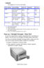 Page 18C6150 User’s Guide
18
Labels2
For labels 0.17 to 0.2 mm thick.    
Face up / Straight through / Rear Exit 
If you are using heavy media, transparencies, envelopes or 
labels, use the face up (straight through) paper feed path. 
For face up printing (straight-through path), make sure the 
rear exit is open and the paper support is extended. 
•Paper is stacked in reverse order.
•Tray capacity is about 100 sheets. Actual capacity 
depends on paper weight.   c53_72_rear3.jpg  
Driver Setting Actual Weight...