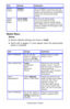 Page 95C6150 User’s Guide
95
Media Menu
Notes:
•Factory default settings are shown in bold.
•Items with a dagger (†) only appear when the appropriate 
option is installed.
       MEDIA 
CHECKENABLE
DISABLESet to DISABLE if you do not wish the 
printer to check to see if the size paper 
loaded in the selected tray matches that 
required for the document being 
printed.
MONO-
PRINT 
SPEEDAUTO SPEED 
COLOR SPEEDSets the print engine speed.
If you are printing only color 
documents, switch to COLOR SPEED.
AUTO...