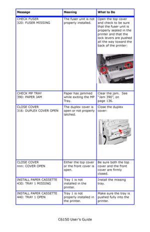 Page 116C6150 User’s Guide
116
CHECK FUSER
320: FUSER MISSINGThe fuser unit is not 
properly installed.Open the top cover 
and check to be sure 
that the fuser unit is 
properly seated in the 
printer and that the 
lock levers are pushed 
all the way toward the 
back of the printer:
  
c53_61a_fuser3.jpg  
CHECK MP TRAY
390: PAPER JAMPaper has jammed 
while exiting the MP 
Tr a y.Clear the jam.  See 
“Jam 390”, on 
page 136.
CLOSE COVER
316: DUPLEX COVER OPENThe duplex cover is 
open or not properly...