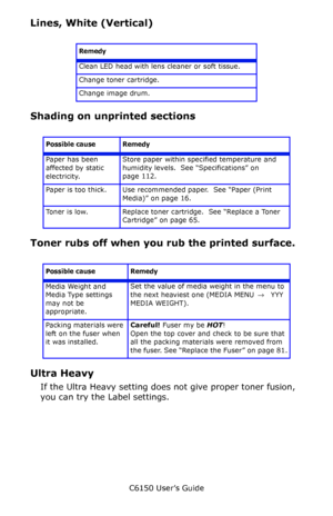 Page 142C6150 User’s Guide
142
Lines, White (Vertical)
     
Shading on unprinted sections
     
Toner rubs off when you rub the printed surface.
      
Ultra Heavy
If the Ultra Heavy setting does not give proper toner fusion, 
you can try the Label settings.
Remedy
Clean LED head with lens cleaner or soft tissue.
Change toner cartridge.
Change image drum.
Possible cause Remedy
Paper has been 
affected by static 
electricity.Store paper within specified temperature and 
humidity levels.  See “Specifications” on...