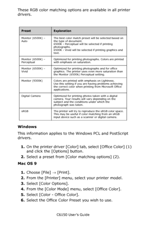 Page 194C6150 User’s Guide
194
These RGB color matching options are available in all printer 
drivers.
    
Windows
This information applies to the Windows PCL and PostScript 
drivers.
1.On the printer driver [Color] tab, select [Office Color] (1) 
and click the [Options] button.    
2.Select a preset from [Color matching options] (2).
Mac OS 9
1.Choose [File] → [Print].  
2.From the [Printer] menu, select your printer model.
3.Select [Color Options].
4.From the [Color Mode] menu, select [Office Color].
5.Select...