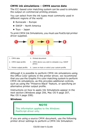 Page 206C6150 User’s Guide
206
CMYK ink simulations – CMYK source data
The ICC-based color matching system can be used to simulate 
the output on commercial printing presses.  
You can select from the ink types most commonly used in 
different regions of the world:
•Euroscale – Europe
•SWOP – North America 
•To y o  –  J a p a n
To print CMYK Ink Simulations, you must use PostScript printer 
driver supplied. 
Although it is possible to perform CMYK ink simulations using 
the Office Color options in the printer...