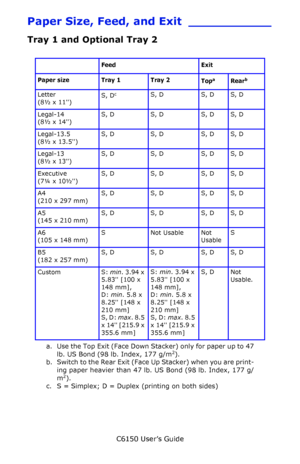 Page 38C6150 User’s Guide
38
Paper Size, Feed, and Exit ___________
Tray 1 and Optional Tray 2
     
Feed Exit
Paper size Tray 1 Tray 2
Top
a 
a. U se  the  Top Ex it (Fa ce  Dow n  S ta ck e r) on ly  for p aper  u p to 47 
lb. US Bond (98 lb. Index, 177 g/m2).
Rearb 
b. Switch to the Rear Exit (Face Up Stacker) when you are print-
ing paper heavier than 47 lb. US Bond (98 lb. Index, 177 g/
m
2).
Letter 
(8½ x 11)S, Dc
c. S = Simplex; D = Duplex (printing on both sides)
S, D S, D S, D
Legal-14 
(8½ x 14)S, D...