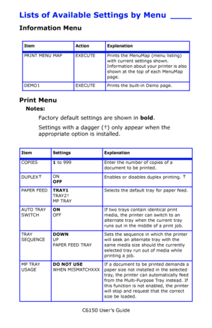 Page 94C6150 User’s Guide
94
Lists of Available Settings by Menu ____
Information Menu
    
Print Menu
Notes:
Factory default settings are shown in bold.
Settings with a dagger (†) only appear when the 
appropriate option is installed.
        
Item Action Explanation
PRINT MENU MAP EXECUTE Prints the MenuMap (menu listing) 
with current settings shown. 
Information about your printer is also 
shown at the top of each MenuMap 
page.
DEMO1 EXECUTE Prints the built-in Demo page.
Item Settings Explanation
COPIES1...