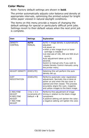 Page 97C6150 User’s Guide
97
Color Menu
Note: Factory default settings are shown in bold.
The printer automatically adjusts color balance and density at 
appropriate intervals, optimizing the printed output for bright 
white paper viewed in natural daylight conditions. 
The items on this menu provide a means of changing the 
default settings for special or particularly difficult print jobs. 
Settings revert to their default values when the next print job 
is complete.
      
Item Settings Explanation
DENSITY...