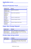 Page 145C6150 User’s Guide
145
Application error___________________
or
General Protection Fault _____________
Paper Size Change Request __________
Printer does not go online ___________
Possible cause Remedy
Application is not 
suitable for the 
operating system.Upgrade the application.
Memory is 
insufficient for 
number of 
applications 
running.Close all other applications.
Print file is 
corrupted.Correct or recreate the file.
Memory is 
insufficient for 
application.Increase computer’s memory.
Printer...