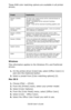 Page 194C6150 User’s Guide
194
These RGB color matching options are available in all printer 
drivers.
    
Windows
This information applies to the Windows PCL and PostScript 
drivers.
1.On the printer driver [Color] tab, select [Office Color] (1) 
and click the [Options] button.    
2.Select a preset from [Color matching options] (2).
Mac OS 9
1.Choose [File] → [Print].  
2.From the [Printer] menu, select your printer model.
3.Select [Color Options].
4.From the [Color Mode] menu, select [Office Color].
5.Select...