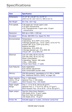 Page 112C6150 User’s Guide
112
Specifications
     
Item Specification
Dimensions 17.13 W x 24.45 D x 15.73 H 
(435 mm W x 621 mm D x 399.5 mm H) 
Net Weight 63.3 lbs. (28.7 Kg) 
Print speeds • 26 pages per minute (ppm) color    
• 32 ppm monochrome
•For Transparencies: 9 ppm color, 10 ppm 
monochrome
Resolution 600 dpi or 600 x 1200 dpi
Emulation PCL5e, IBM PPR II XL, Epson FX, PS3 
EnvironmentalTemperature 
• Operating: 50 to 90°F (10 to 32°C)
• Storage (packed up): -14 to 110°F (-10 to 43 °C)
• Power Off: 32...