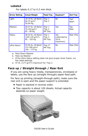 Page 18C6150 User’s Guide
18
Labels2
For labels 0.17 to 0.2 mm thick.    
Face up / Straight through / Rear Exit 
If you are using heavy media, transparencies, envelopes or 
labels, use the face up (straight through) paper feed path. 
For face up printing (straight-through path), make sure the 
rear exit is open and the paper support is extended. 
•Paper is stacked in reverse order.
•Tray capacity is about 100 sheets. Actual capacity 
depends on paper weight.   c53_72_rear3.jpg  
Driver Setting Actual Weight...