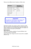 Page 193C6150 User’s Guide
193
There are two different sets of options in Office Color:
   
     
Although the Office Color options contain controls for CMYK 
data, it is strongly recommended that you use the Graphic Pro 
options instead. If you are printing CMYK data, the Graphic Pro 
options provide more power and flexibility.
RGB Options
Office Color provides a collection of several different color 
matching presets for RGB data.  
These presets each change the color of your print in a slightly 
different...