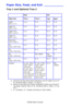 Page 38C6150 User’s Guide
38
Paper Size, Feed, and Exit ___________
Tray 1 and Optional Tray 2
     
Feed Exit
Paper size Tray 1 Tray 2
Top
a 
a. U se  the  Top Ex it (Fa ce  Dow n  S ta ck e r) on ly  for p aper  u p to 47 
lb. US Bond (98 lb. Index, 177 g/m2).
Rearb 
b. Switch to the Rear Exit (Face Up Stacker) when you are print-
ing paper heavier than 47 lb. US Bond (98 lb. Index, 177 g/
m
2).
Letter 
(8½ x 11)S, Dc
c. S = Simplex; D = Duplex (printing on both sides)
S, D S, D S, D
Legal-14 
(8½ x 14)S, D...