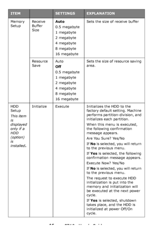 Page 4646 – C710n User’s Guide
Memory 
SetupReceive 
Buffer 
Size
Auto
0.5 megabyte
1 megabyte
2 megabyte
4 megabyte
8 megabyte
16 megabyte
Sets the size of receive buffer
Resource 
Save
Auto
Off
0.5 megabyte
1 megabyte
2 megabyte
4 megabyte
8 megabyte
16 megabyte
Sets the size of resource saving 
area.
HDD 
Setup
This item 
is 
displayed 
only if a 
HDD 
(option) 
is 
installed
.
InitializeExecuteInitializes the HDD to the 
factory default setting. Machine 
performs partition-division, and 
initializes each...