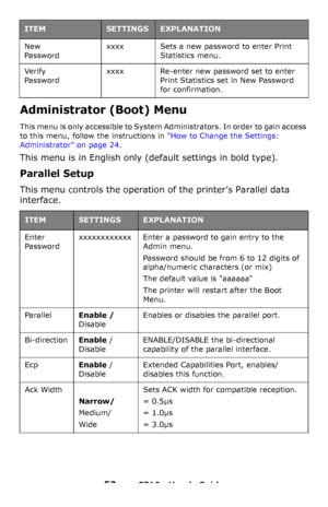 Page 5353 – C710n User’s Guide
Administrator (Boot) Menu
This menu is only accessible to System Administrators. In order to gain access 
to this menu, follow the instructions in “How to Change the Settings: 
Administrator” on page 24.
This menu is in English only (default settings in bold type).
Parallel Setup
This menu controls the operation of the printer’s Parallel data 
interface.
New 
Password
xxxxSets a new password to enter Print 
Statistics menu.
Ver ify 
Password
xxxxRe-enter new password set to enter...
