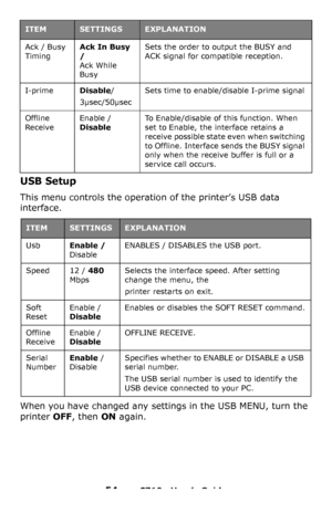 Page 5454 – C710n User’s Guide
USB Setup
This menu controls the operation of the printer’s USB data 
interface.
When you have changed any settings in the USB MENU, turn the 
printer OFF, then ON again.
Ack / Busy 
TimingAck In Busy 
/  
Ack While 
BusySets the order to output the BUSY and 
ACK signal for compatible reception.
I-primeDisable/
3µsec/50µsecSets time to enable/disable I-prime signal
Offline 
ReceiveEnable / 
DisableTo Enable/disable of this function. When 
set to Enable, the interface retains a...