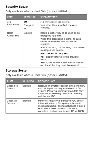 Page 5555 – C710n User’s Guide
Security Setup
Only available when a Hard Disk (option) is fitted.
Storage System
Only available when a Hard Disk (option) is fitted.
ITEMSETTINGSEXPLANATION
Job 
LimitationsOff
Encrypted
JobJob limitation mode control.
Jobs other than specified ones are 
rejected.
Reset 
Cipher KeyExecute Resets a cipher key to be used on an 
encrypted hard disk.
When this processing is done, all data 
stored on the hard disk cannot be 
restored.
After execution, the following confirmation...