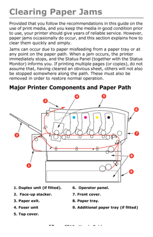 Page 6060 – C710n User’s Guide
Clearing Paper Jams
Provided that you follow the recommendations in this guide on the 
use of print media, and you keep the media in good condition prior 
to use, your printer should give years of reliable service. However, 
paper jams occasionally do occur, and this section explains how to 
clear them quickly and simply.
Jams can occur due to paper misfeeding from a paper tray or at 
any point on the paper path. When a jam occurs, the printer 
immediately stops, and the Status...