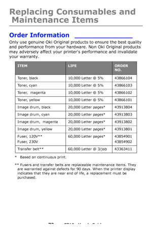 Page 7373 – C710n User’s Guide
Replacing Consumables and 
Maintenance Items 
Order Information  ______________
Only use genuine Oki Original products to ensure the best quality 
and performance from your hardware. Non Oki Original products 
may adversely affect your printers performance and invalidate 
your warranty.
* Based on continuous print.
** Fusers and transfer belts are replaceable maintenance items. They 
are warranted against defects for 90 days. When the printer display 
indicates that they are near...