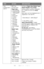 Page 3030 – C710n User’s Guide
Tray 
Configuration 
(cont.)MPT Tray 
Configuration
Paper size:
•A4/A5/A6/B5
• Legal14/Legal 
13.5/Legal13
• Letter
• Executive
•Custom
•Com-9 
Envelope
• Com-10 
Envelope
•Monarch 
Envelope
•DL Envelope
•C5
Media Type:
• Plain
• Letterhea
•Transparency
•Labels
•Bond
•Recycled
•Card Stock
•Rough
• Glossy
• Usertype 1-5
 Media Weight:
•Light
•Medium Ligh
•Medium
•Heav
• Ultra  Heavy 1
•Ultra Heavy 2*
Tray usage:**
•Do Not Use
•When 
Mismatching
Configure Paper Size/Media Type/...