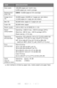 Page 101
101– C710n User’s Guide
Duty cycle 100,000 pages per month max.6,000 pages per month average
Replacement 
toner life CMYK
: 10,000 pages at 5% coverage
Image drum 
life 20,000 pages (18,000 at 3 pages per job (letter)
12,000 pages at 1 page per job (letter)
Belt life 60,000 letter pages at 3 pages per job
Fuser life 60,000 letter pages
Power supply 220 to 240 V ac @ 50/60 Hz ± 1 Hz
Power 
consumption Operating: 1200 W max.; 530 W average (25°C)
Stand-by: 100 W max.; 150 W average (25°C)
Power saving: 17...