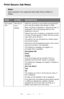 Page 2727 – C710n User’s Guide
Print Secure Job Menu    
Note:
Only present if an optional Hard disk Drive (HDD) is 
fitted.
ITEMACTIONEXPLANATION
Encrypted 
JobNot Found
Print
Delete
Used for printing an encrypted authentication 
print job (Encrypted Job) stored in HDD.
After inputting a password, Searching Job is 
displayed until a job appropriate for the 
password is found.
(Searching time increases in proportion to the 
number of jobs stored in HDD, and the printer 
may take up to 20 sec.)
The search can be...