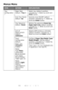 Page 2929 – C710n User’s Guide
Menus Menu 
ITEMACTIONEXPLANATION
Tr a y  
Configuration
?Paper feed 
Default: Tray 1
Select tray (default condition 
indicated by
 *) Select by scroll and 
Enter button.
Auto Tray Switch 
Default: On
Switches Auto ON/OFF (default 
condition indicated by
 *). Select by 
scroll and Enter button.
Tr a y  S e q u e n c e 
Default: Down
Selects Tray sequence Down/Up/
Paper feed Tray (default condition 
indicated by
 *). Select by scroll and 
Enter button.
Unit of 
Measurement...