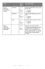 Page 5151 – C710n User’s Guide
Cyan/
Magenta/
Yellow/Black 
TuningHighlight-3,-2,-
1, 
0,+1,+
2,+3, Adjusts HIGHLIGHT (light area) 
of the TRC.
+ = Darker 
- = Lighter
Mid-Tone-3,-2,-
1, 
0,+1,+
2,+3, Adjusts MID-TONE area of the 
TRC.
+ = Darker 
- = Lighter
Dark-3,-2,-
1, 
0,+1,+
2,+3, Adjusts DARK area of the TRC.
+ = Darker 
- = Lighter
Cyan/
Magenta/
Yellow/Black 
Darkness-3,-2,-
1, 
0,+1,+
2,+3, Adjusts the engine density.
The Darkness settings for each 
of CMYK will be reflected as 
offset values...