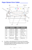 Page 6161 – C710n User’s Guide
Paper Sensor Error Codes _________
* (if fitted).
1.If a sheet is well advanced out of the top of the printer, 
simply grip it and pull gently to draw it fully out. If it does 
not remove easily, do not use excessive force. It can be 
removed from the rear later.
CODE #LOCATIONCODE #LOCATION
370 Duplex unit * 382 Paper exit
371 Duplex unit * 383 Duplex unit *
372 Duplex unit * 390 MP Tray
373 Duplex unit * 391 Paper Tray
380 Paper feed 392
2
nd Paper tray 
*
381 Paper path 400...